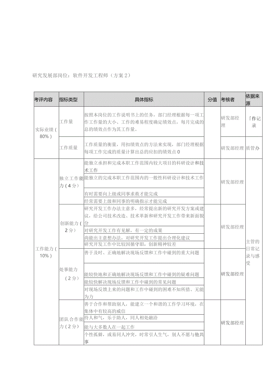 方圆公司研究发展部软件开发工程师（方案2）.docx_第1页