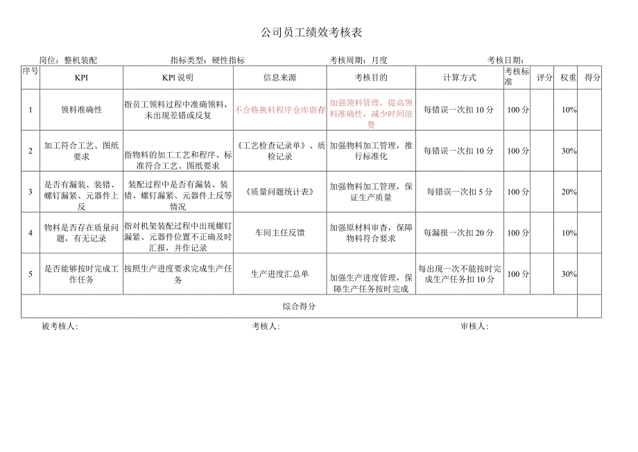 整机装配考核指标库.docx_第1页