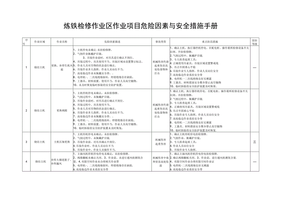 炼铁作业区作业项目梳理登记台账.docx_第1页