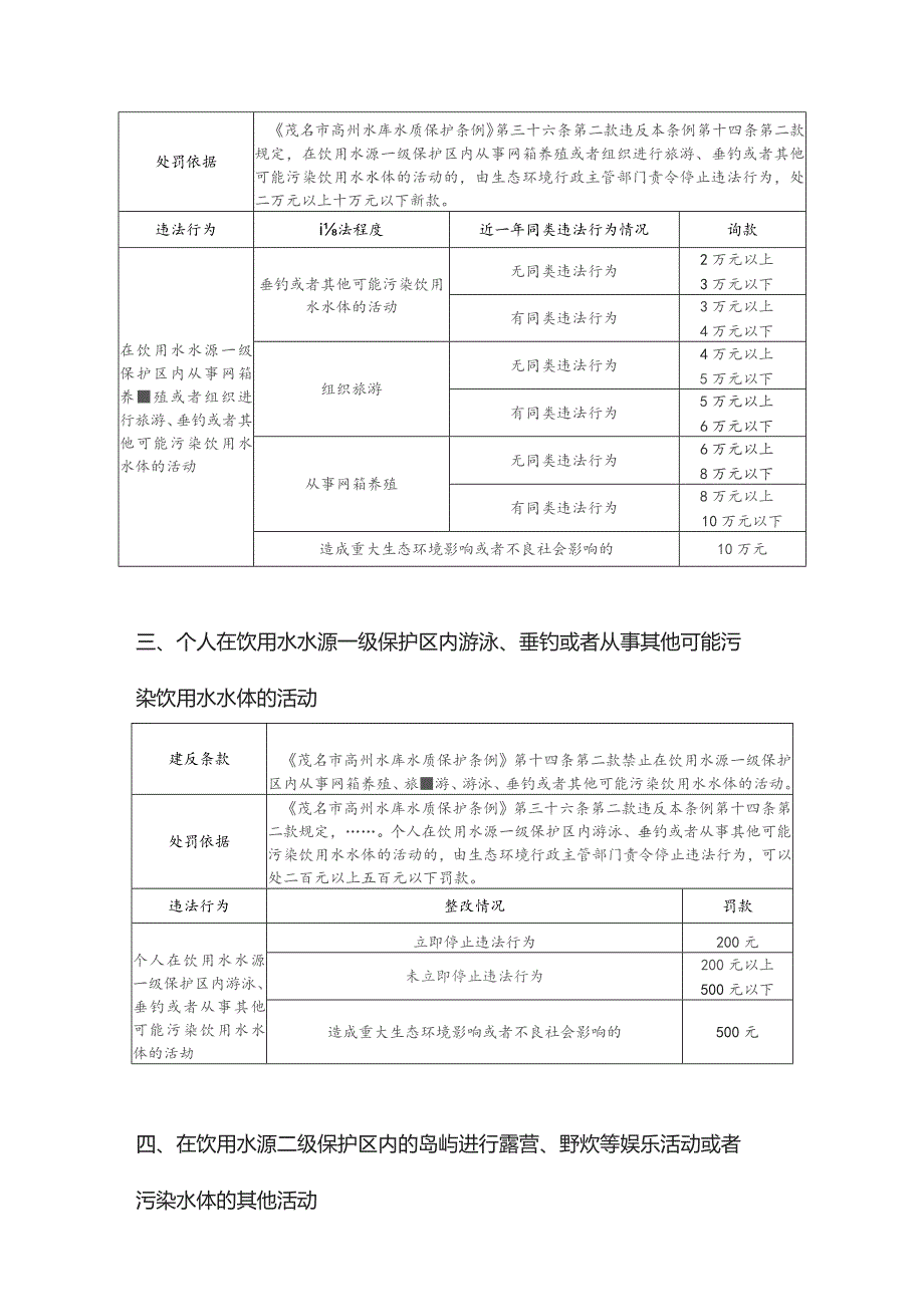 关于《茂名市高州水库水质保护条例》的环境行政处罚自由裁量权裁量标准（征求意见稿）.docx_第2页