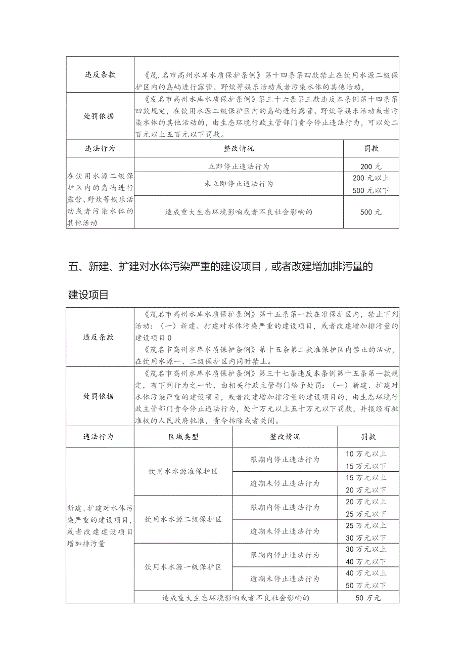 关于《茂名市高州水库水质保护条例》的环境行政处罚自由裁量权裁量标准（征求意见稿）.docx_第3页