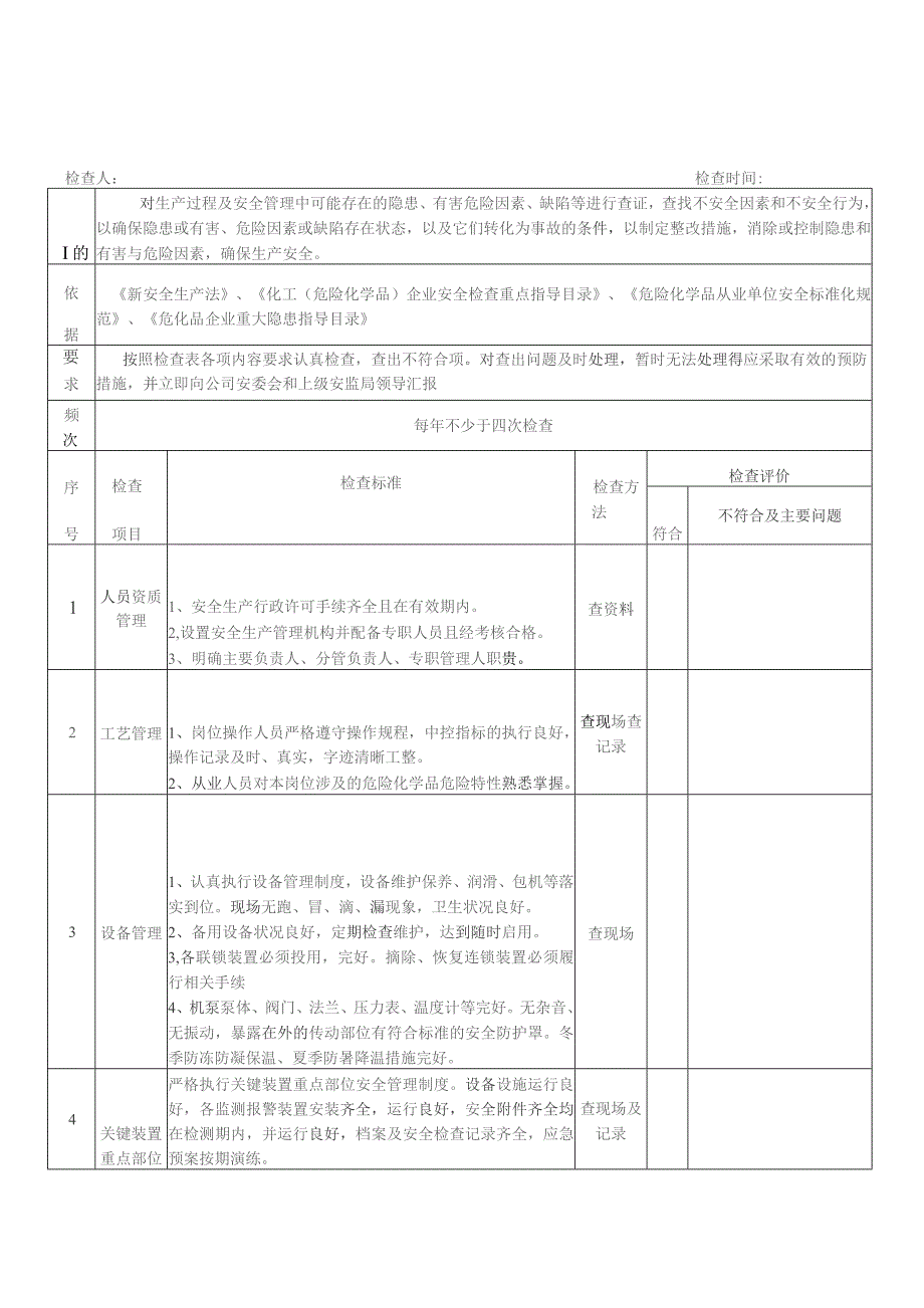 20个化工厂常用安全检查表.docx_第3页