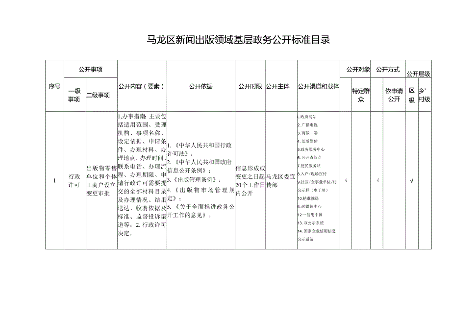 马龙区新闻出版版权领域基层政务公开标准目录.docx_第1页