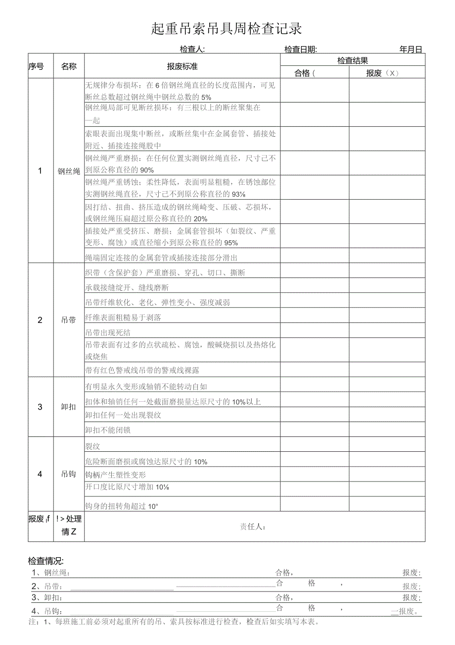 起重吊索吊具周检查记录.docx_第1页