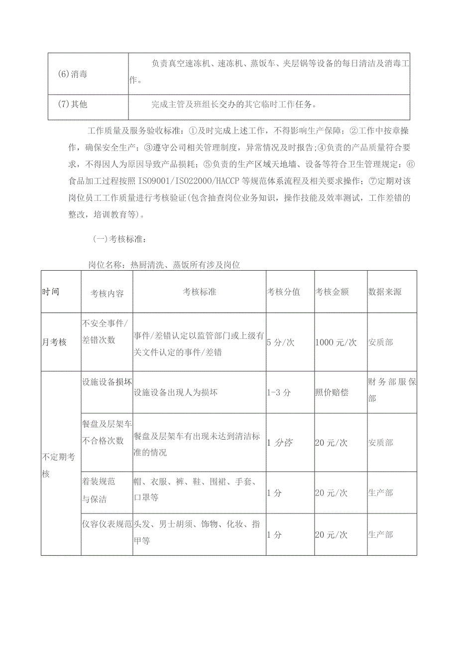 外包服务手册——热厨清洗、蒸饭、纸餐盒折叠业务.docx_第3页