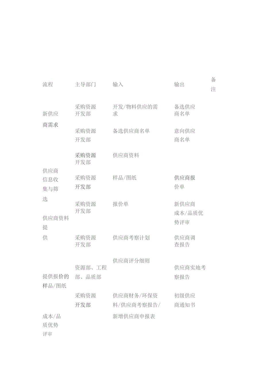 供应商开发指导书全套 ISO9001体系.docx_第2页