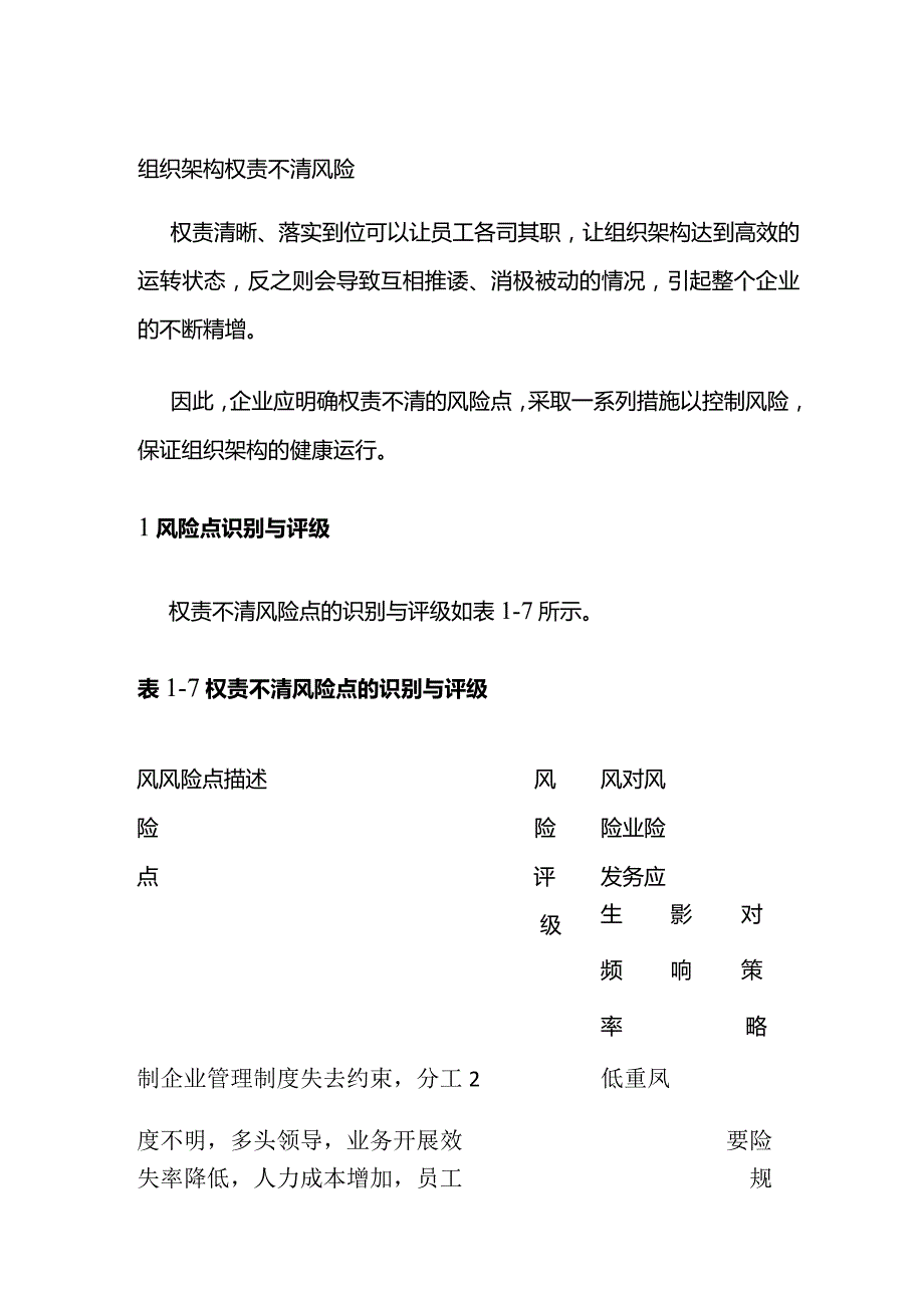 组织架构 权责不清风险.docx_第1页