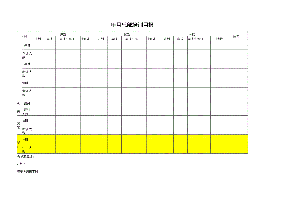 总部培训月报表.docx_第1页