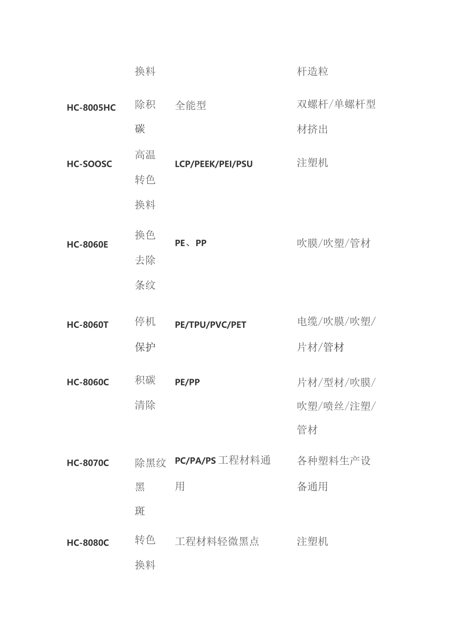 注塑机清洗作业流程.docx_第3页