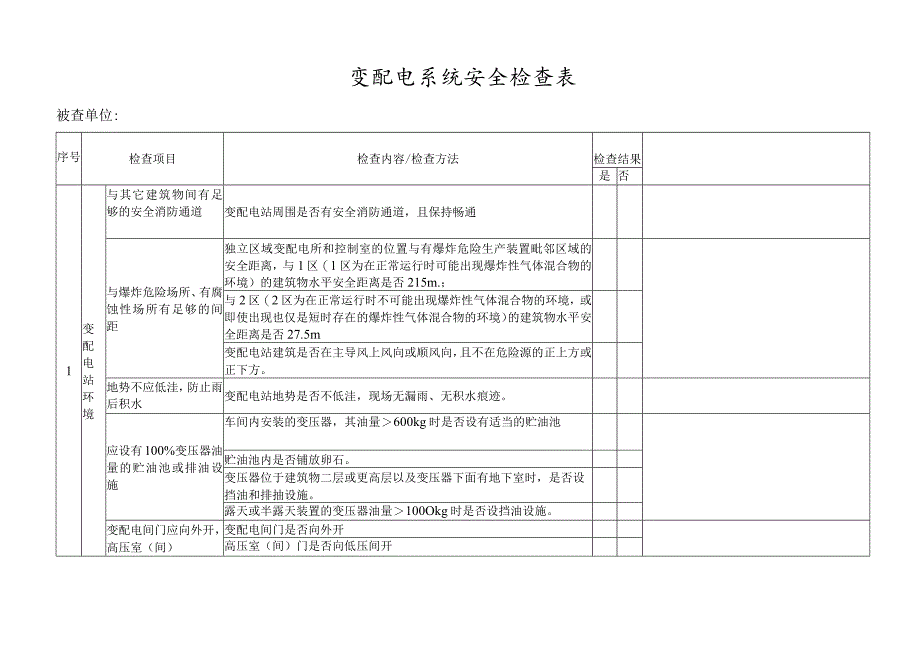 变配电系统安全检查表 .docx_第1页