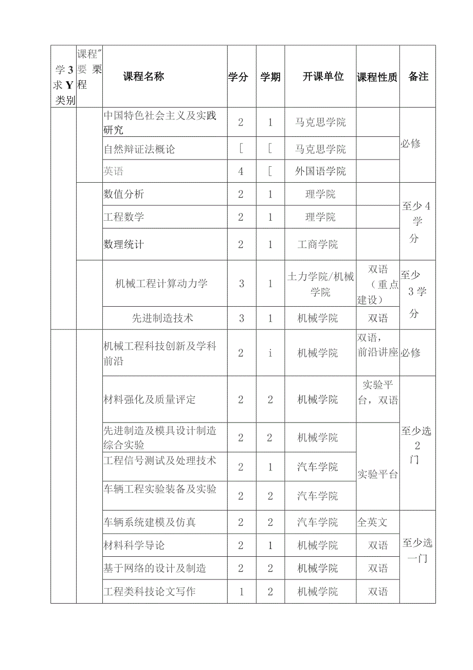 专业学位类别机械工程-专业学位研究生....docx_第3页