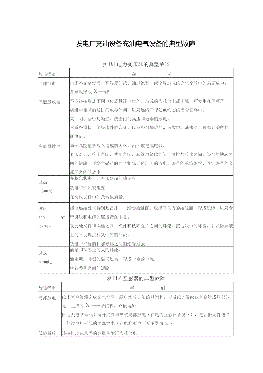 发电厂充油设备充油电气设备的典型故障.docx_第1页