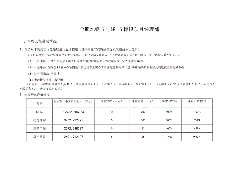 15标周汇报材料 2022.1.13.docx_第2页