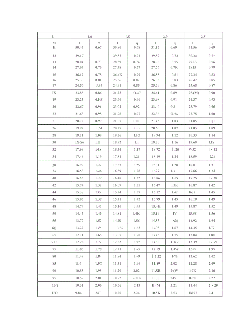 住宅建筑生活给水管道设计秒流量解析.docx_第3页