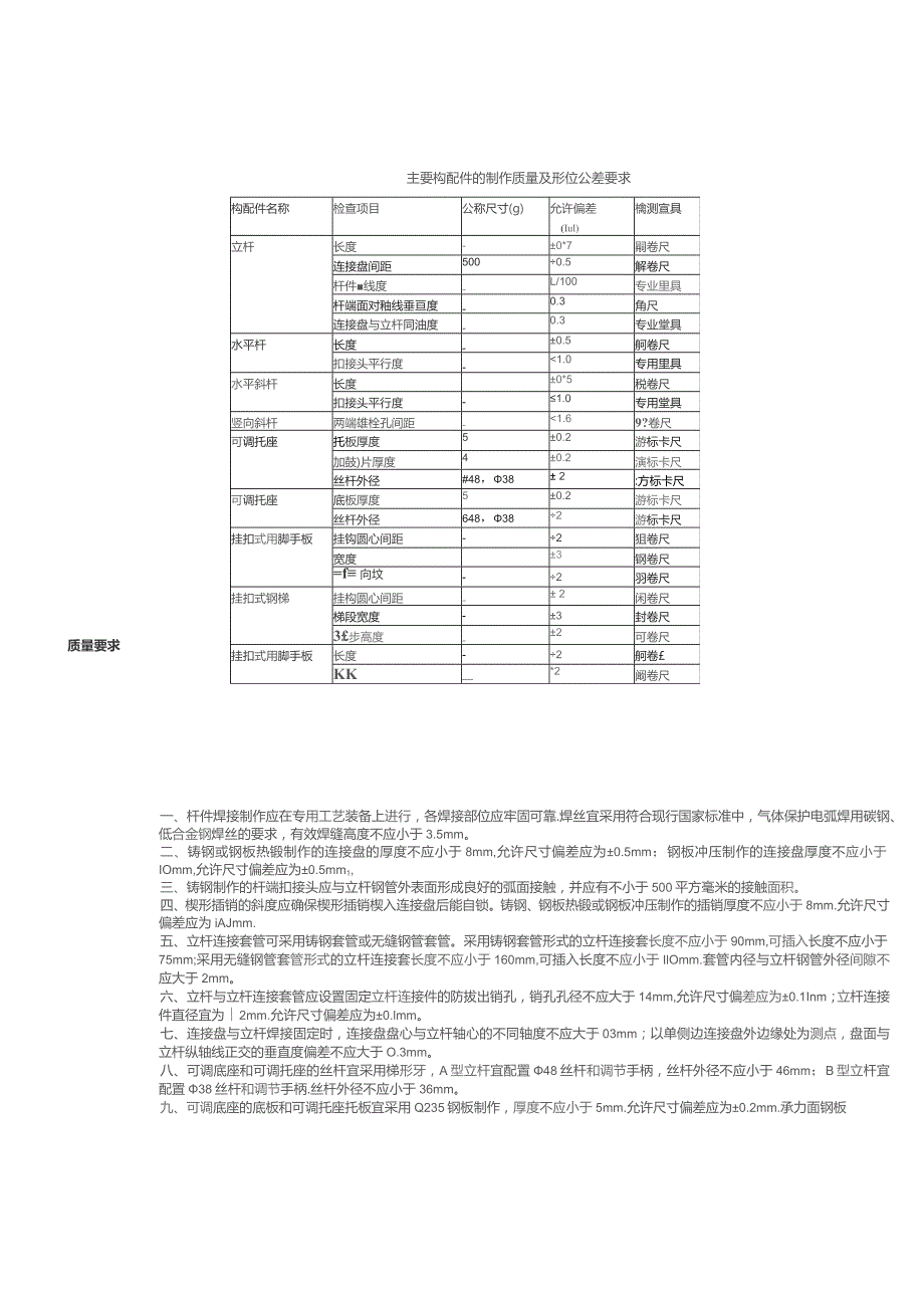 板模板（轮扣式）技术交底.docx_第2页