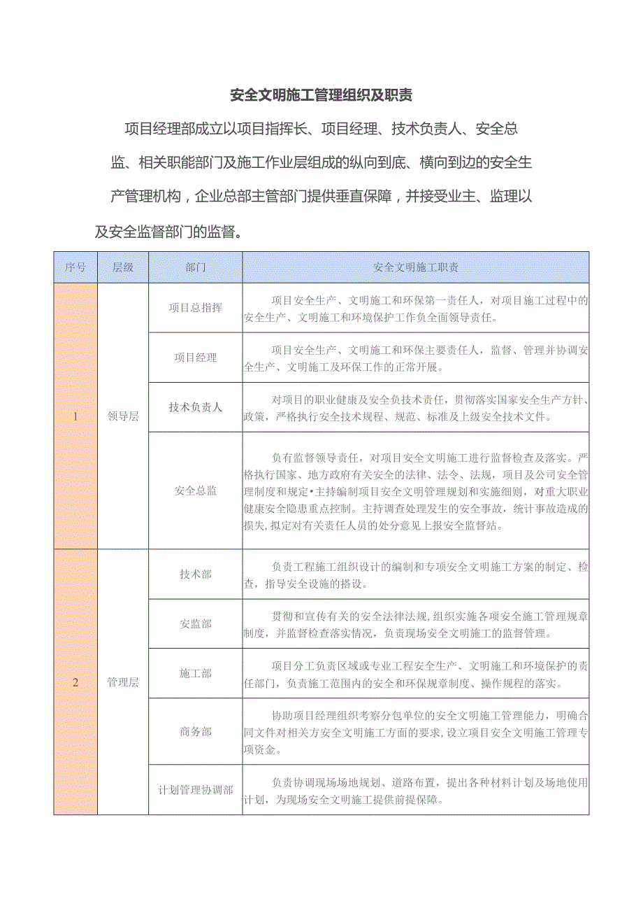 安全文明施工管理组织及职责.docx_第1页