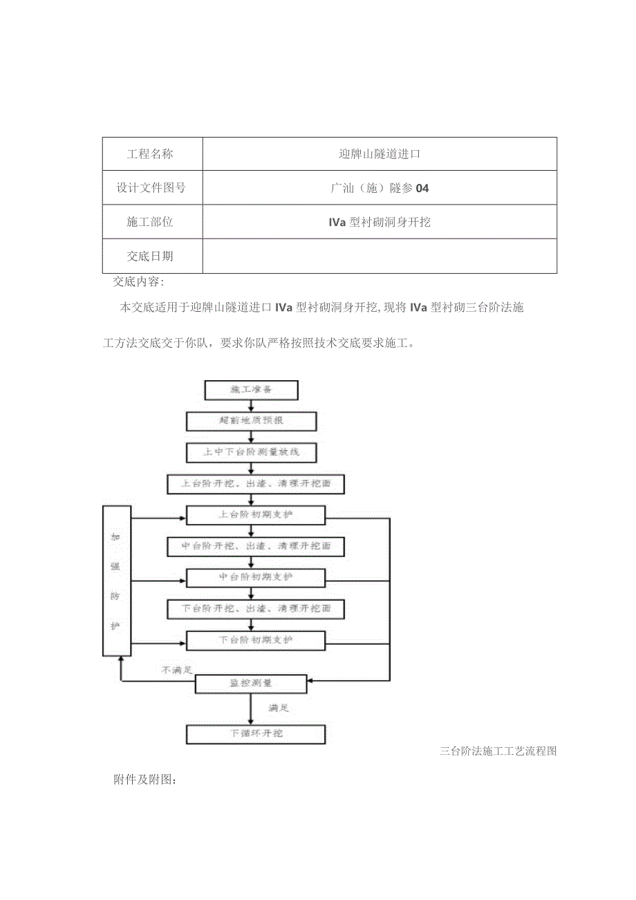 迎牌山进口IVa洞身开挖制作与安装.docx_第1页