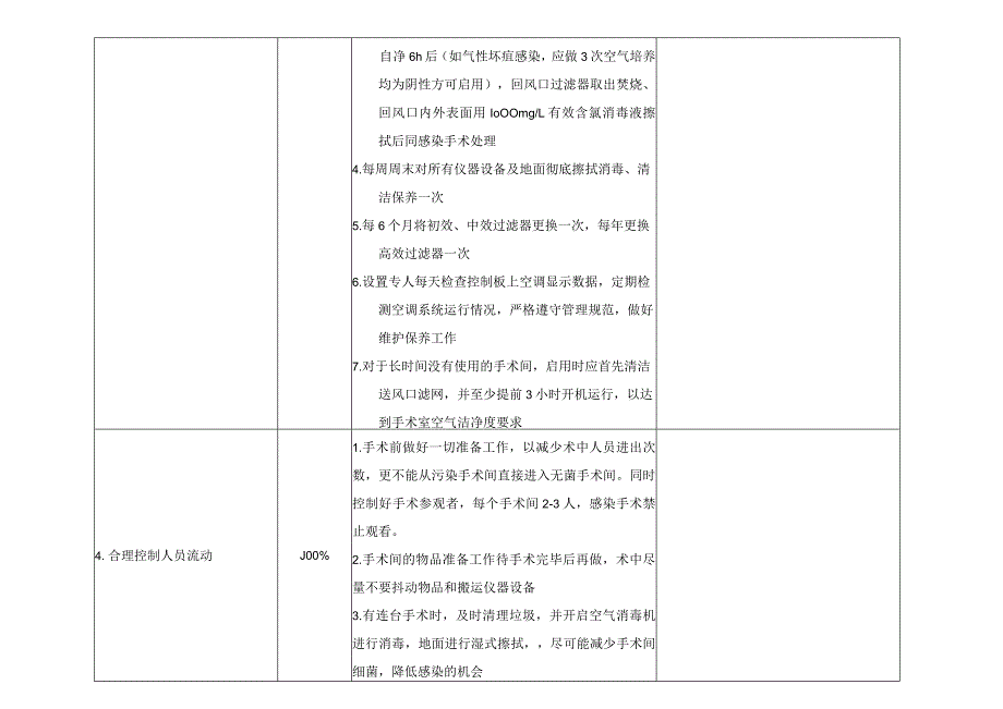 医院感染控制风险评估（手术室）.docx_第3页