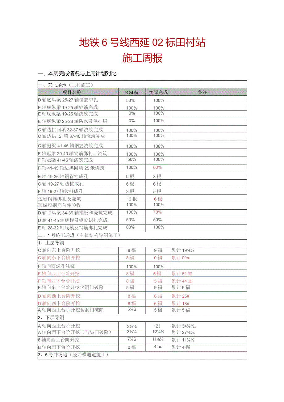 车站工区施工周报2015-4-4-1.docx_第1页