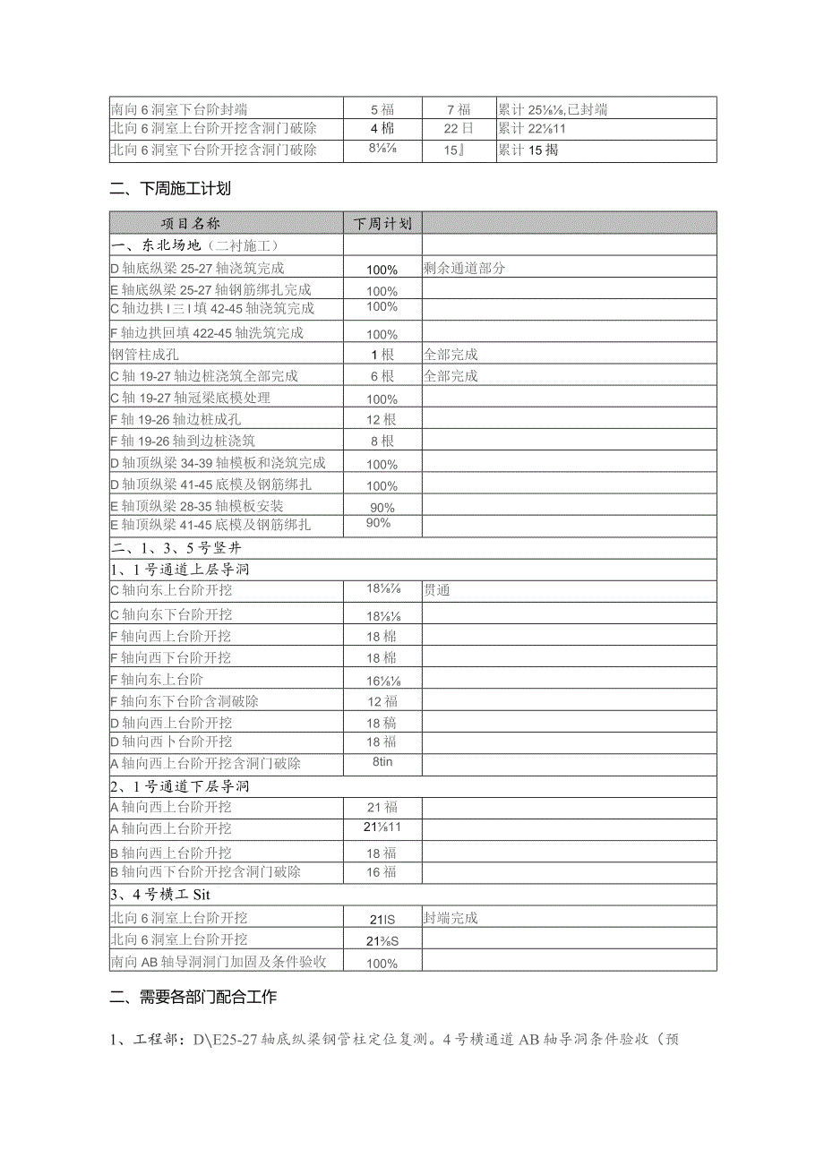 车站工区施工周报2015-4-4-1.docx_第2页