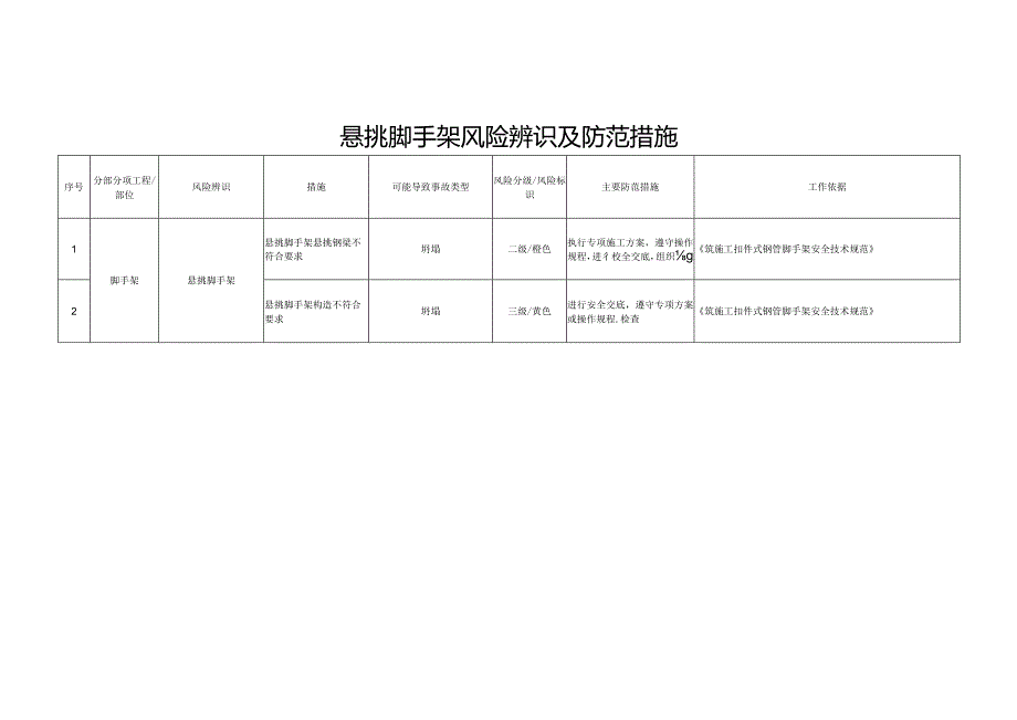 悬挑脚手架风险辨识及防范措施.docx_第1页