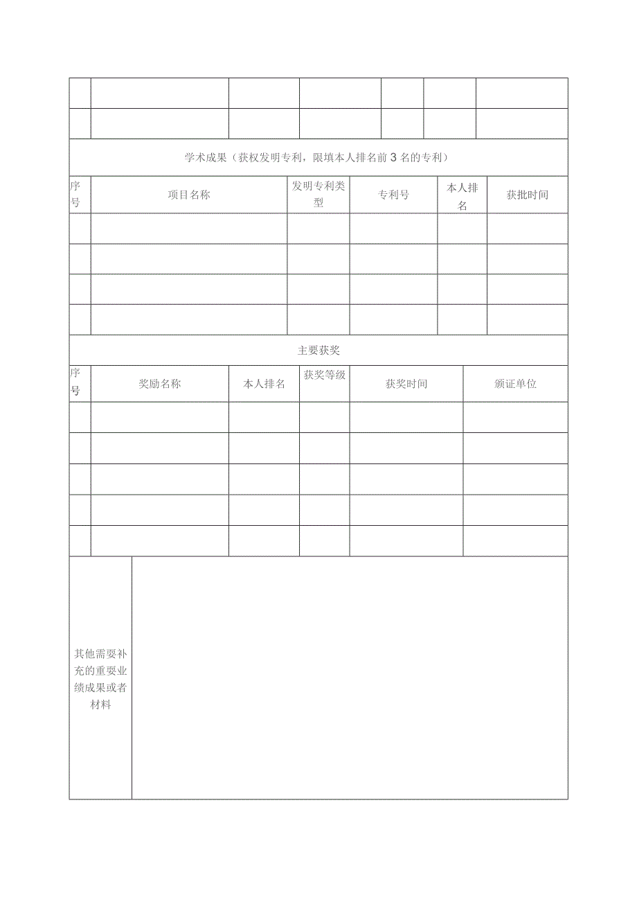 重庆医科大学附属第二医院副主任）岗位应聘表.docx_第3页