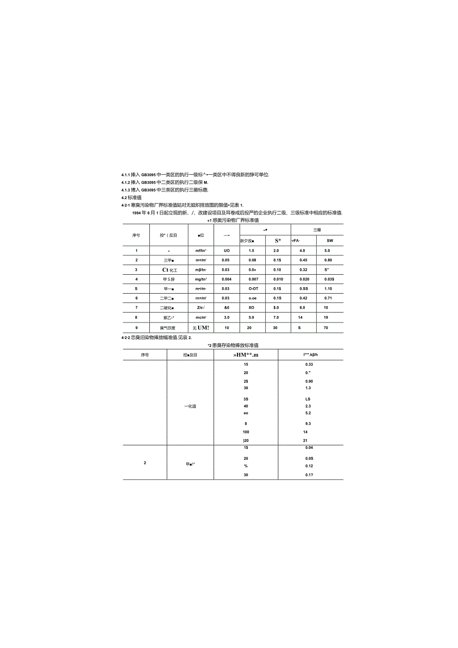 GB14554-93 恶臭污染物排放标准.docx_第3页