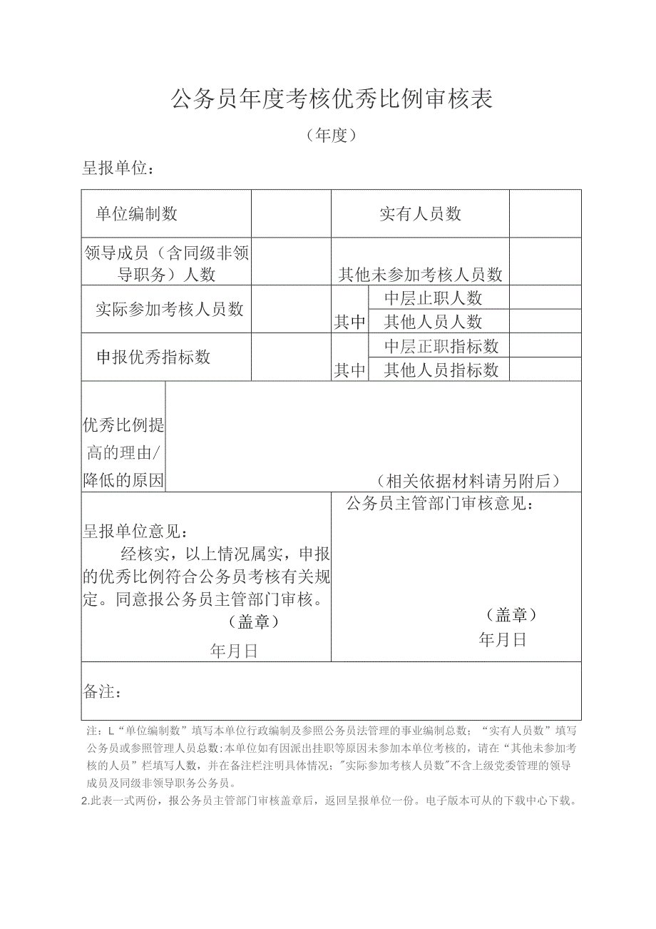 公务员年度考核优秀比例审核表.docx_第1页