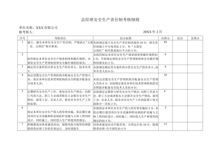 (XX企业)各级安全生产责任制考核细则表.docx_第3页