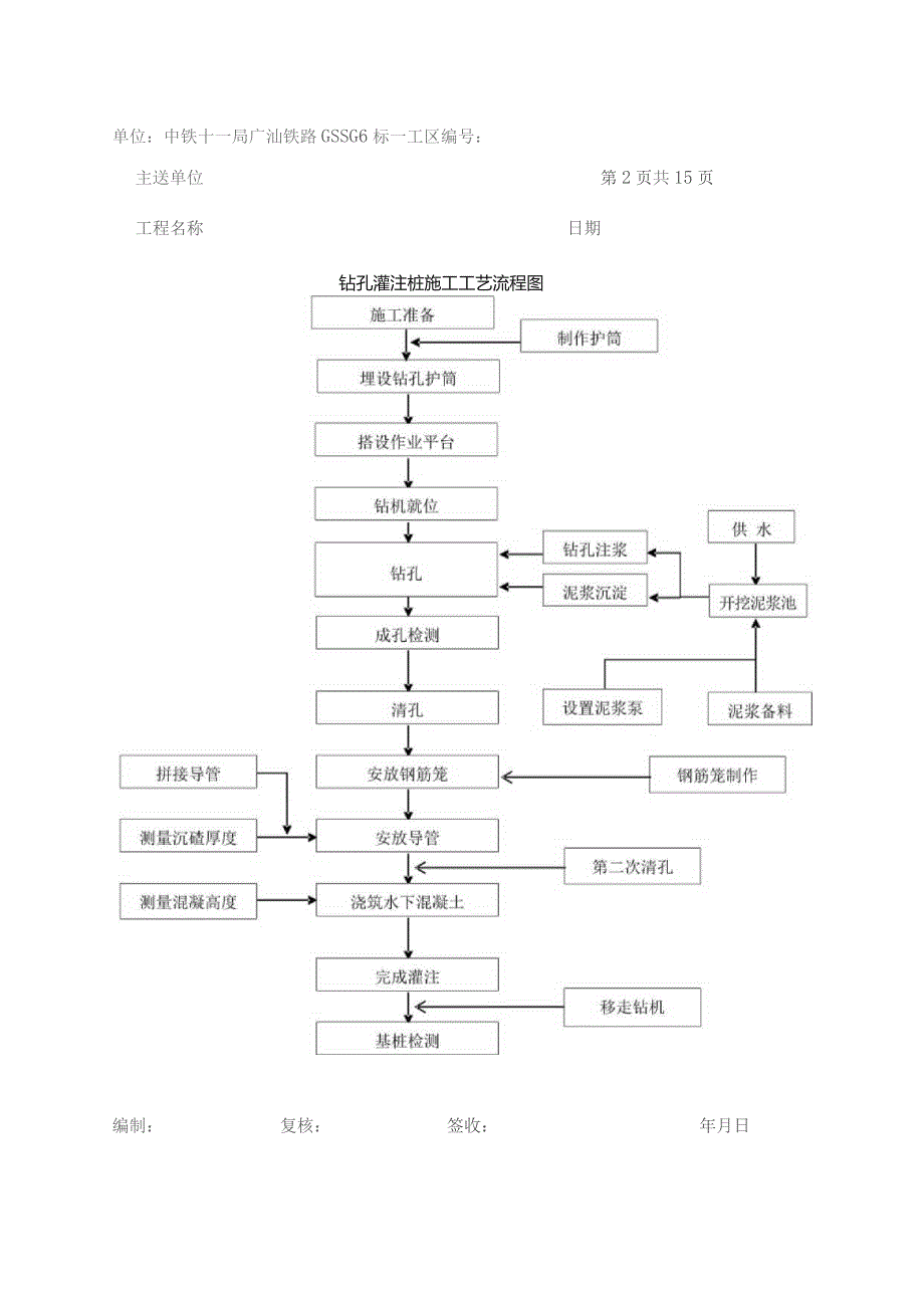 背子头特大桥桩基技术交底(通用）.docx_第2页