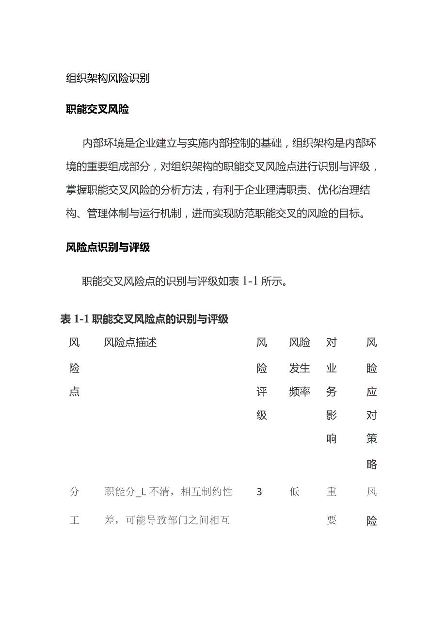 组织架构 风险识别.docx_第1页