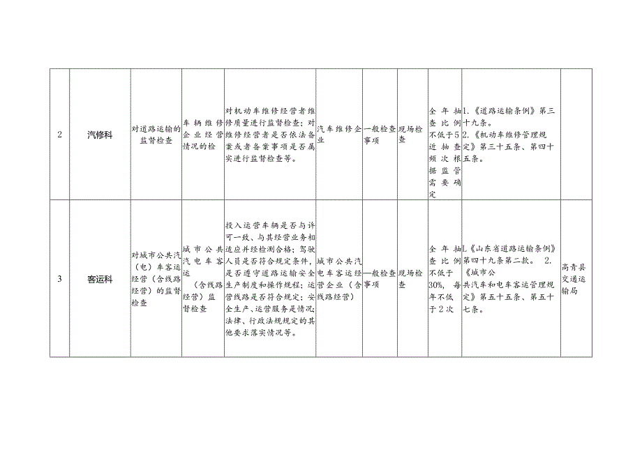 高青县交通运输局“双随机、一公开”抽查事项清单2023版.docx_第3页