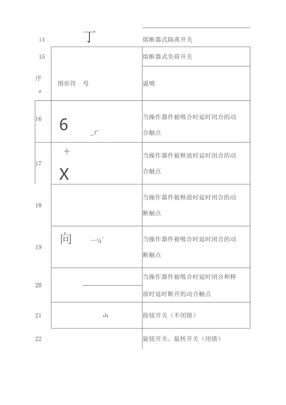 建筑电气CAD图纸常用符号.docx_第3页