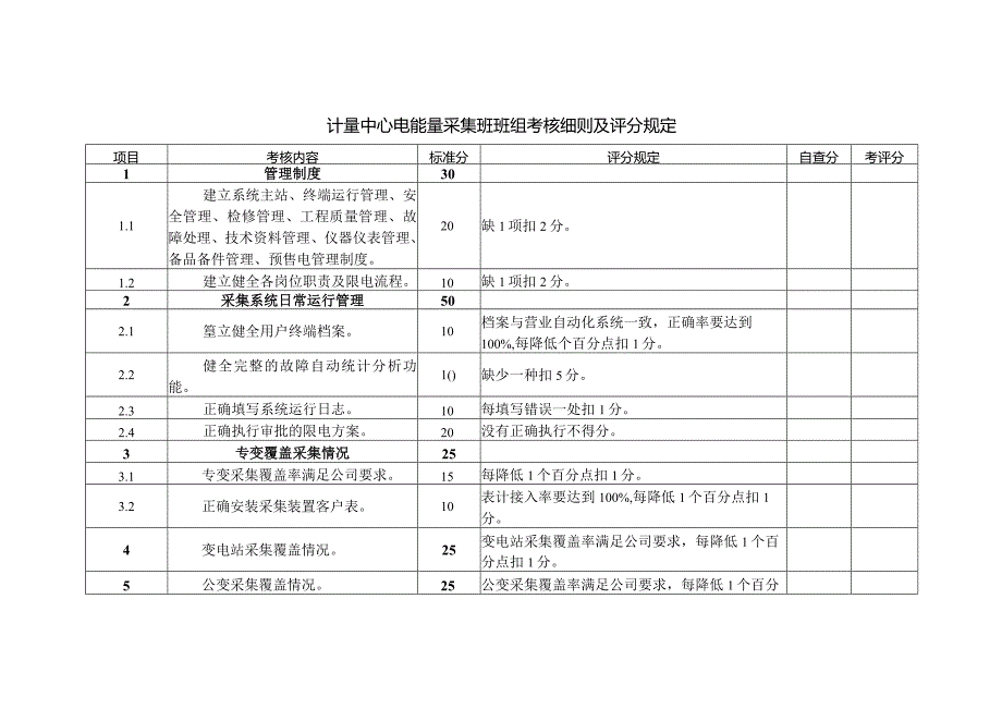 计量中心电能量采集班班组考核细则及评分规定.docx_第1页