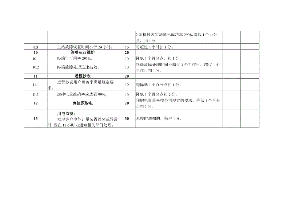 计量中心电能量采集班班组考核细则及评分规定.docx_第3页