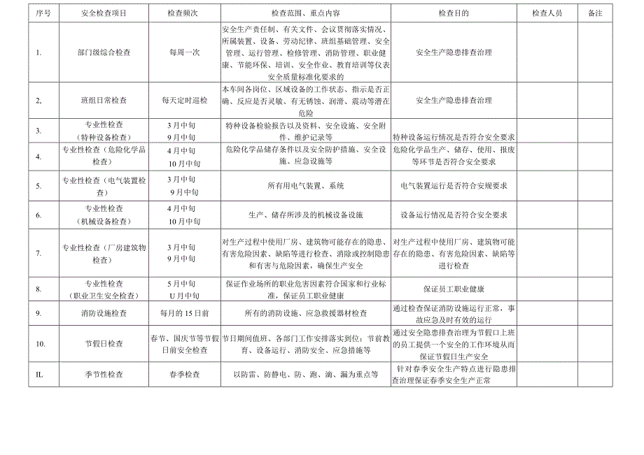 (新XX公司)20XX年安全检查计划表.docx_第1页