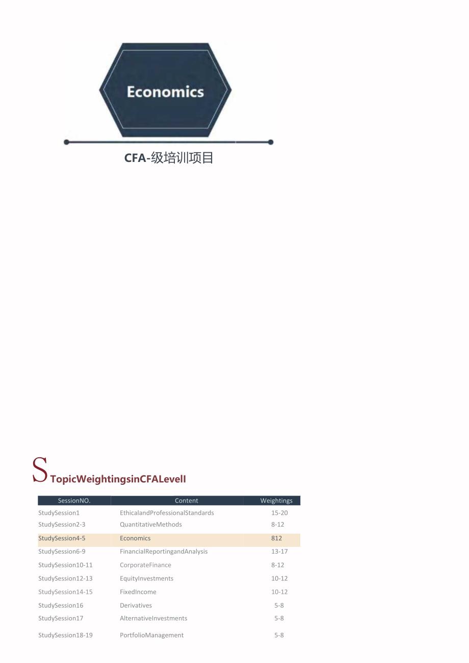 CFA一级强化段培训项目：经济学（打印版）.docx_第1页