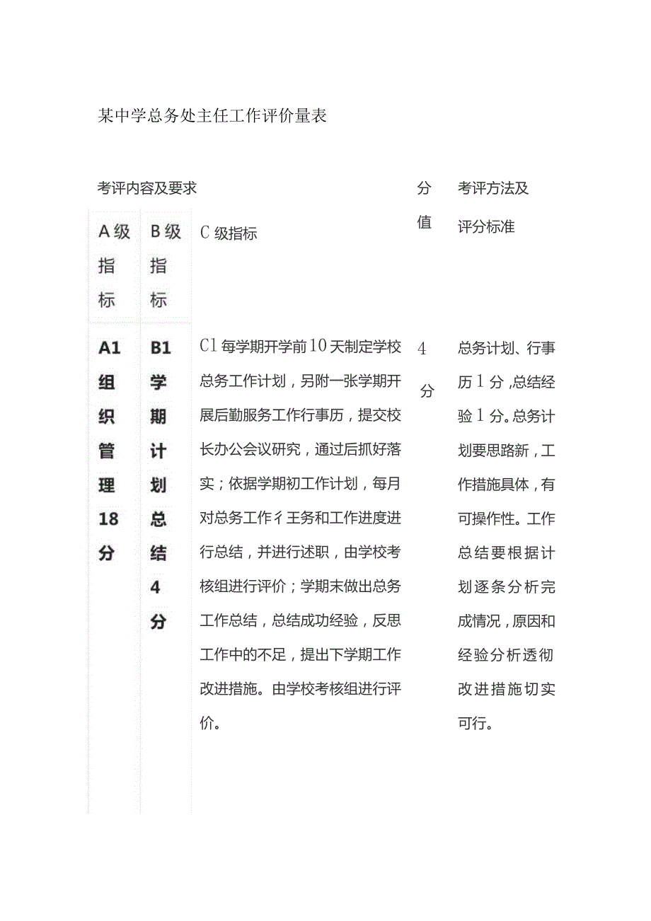 某中学总务处主任工作评价量表.docx_第1页