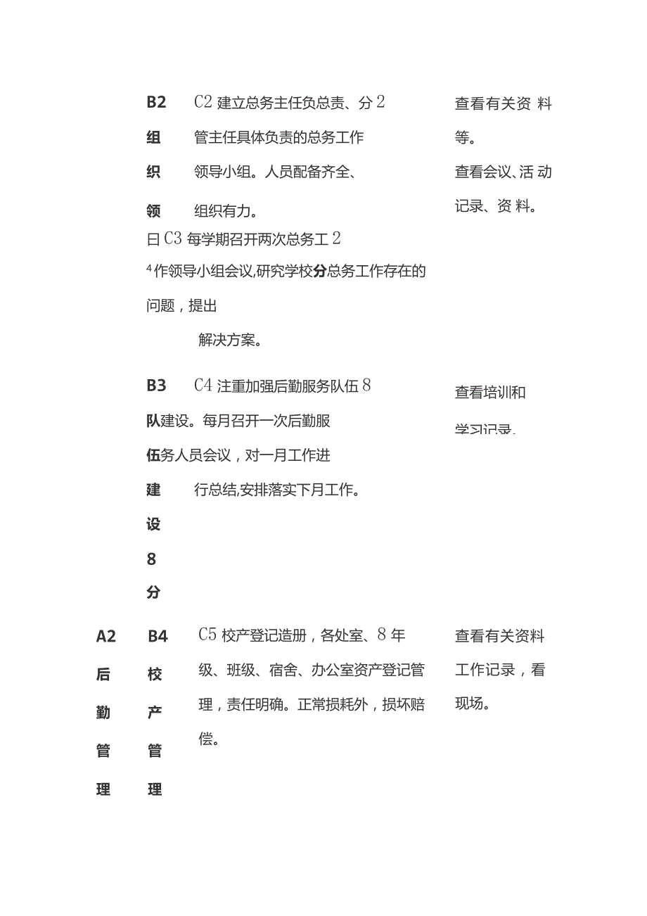 某中学总务处主任工作评价量表.docx_第2页