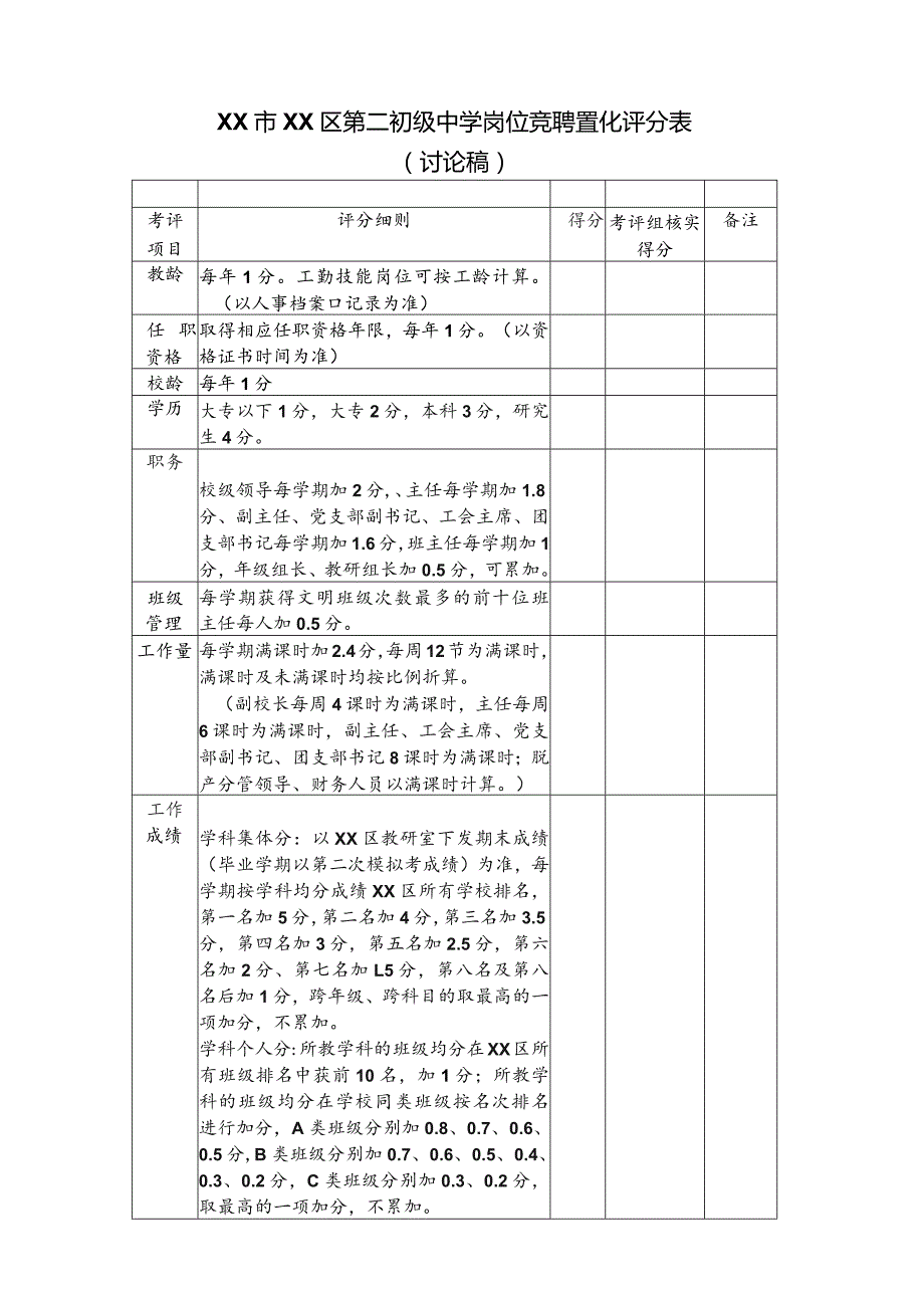 (新)XX市第二初级中学量化评分表.docx_第1页