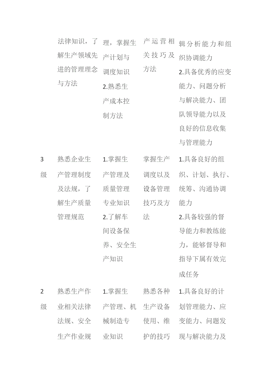 生产部门绩效考核标准.docx_第2页