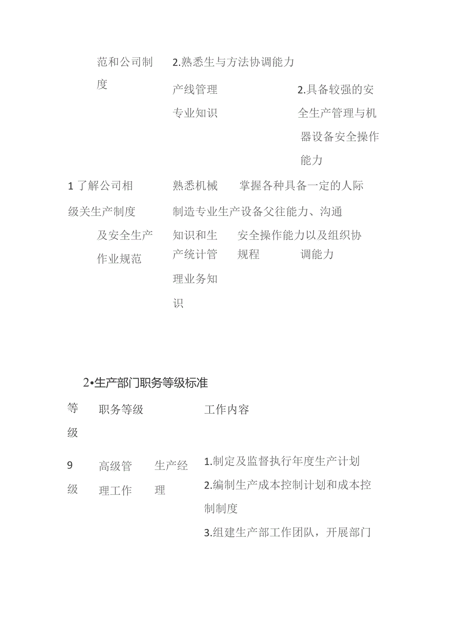 生产部门绩效考核标准.docx_第3页