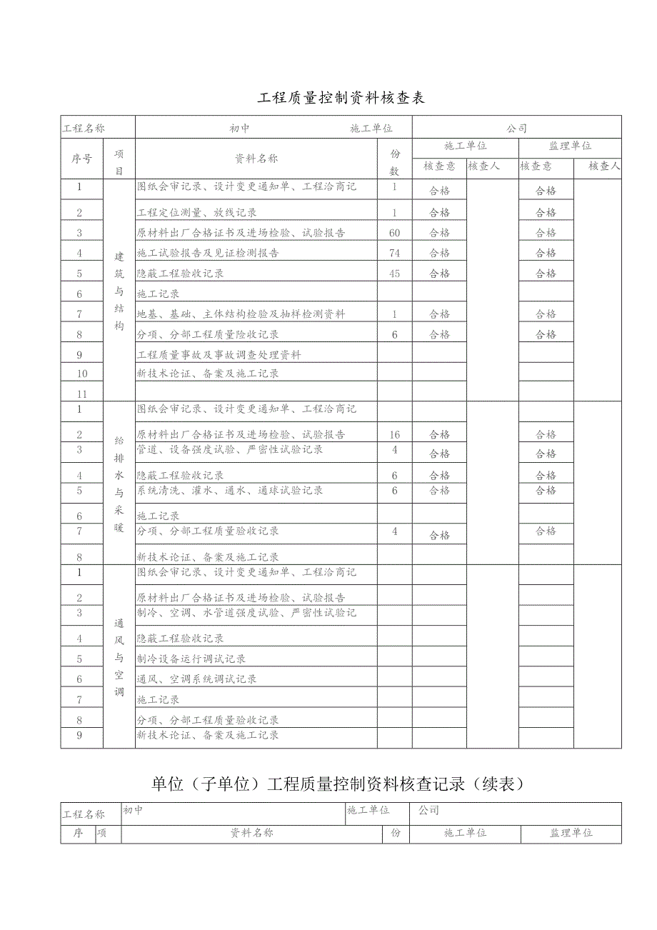 单位工程质量控制资料核查表.docx_第1页