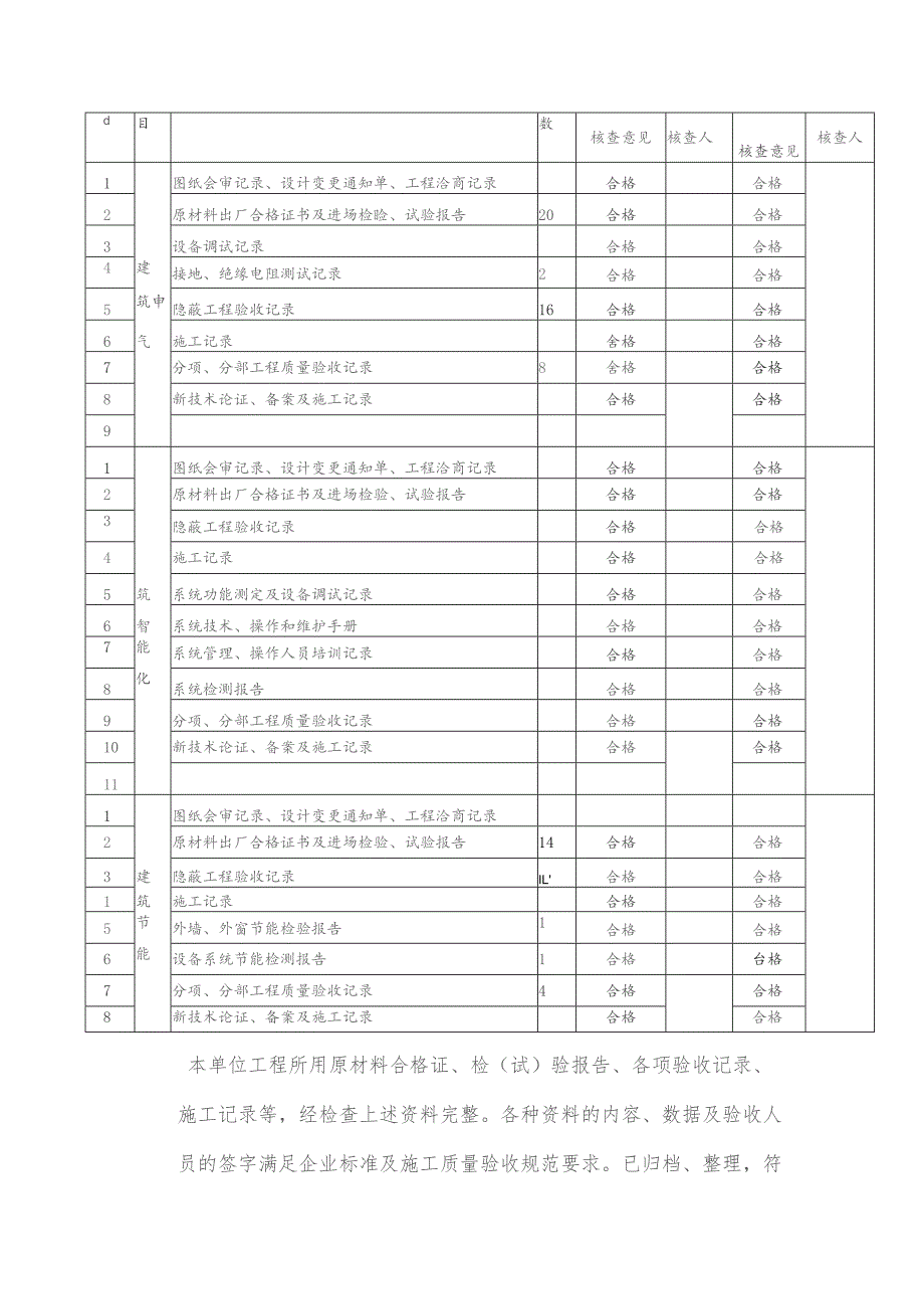 单位工程质量控制资料核查表.docx_第2页