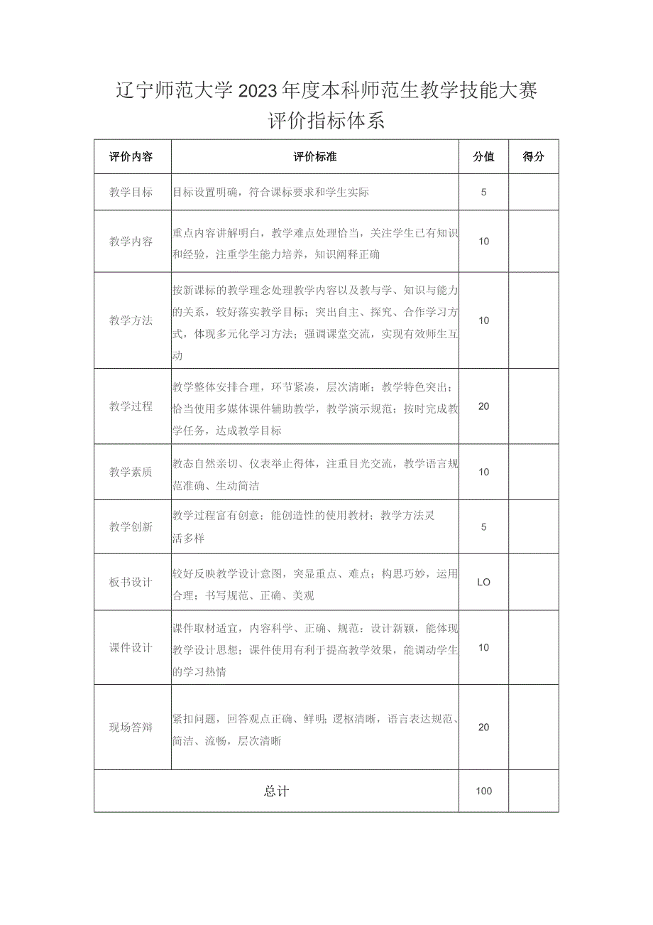 辽宁师范大学2023年度本科师范生教学技能大赛.docx_第1页