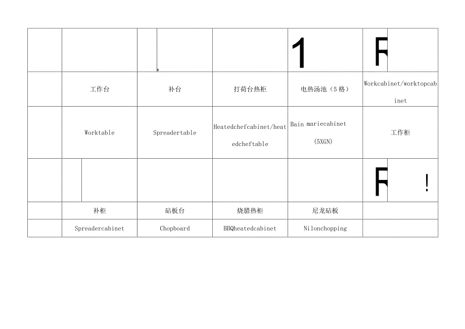 商用厨房设计设备常用中英文对照图片.docx_第2页