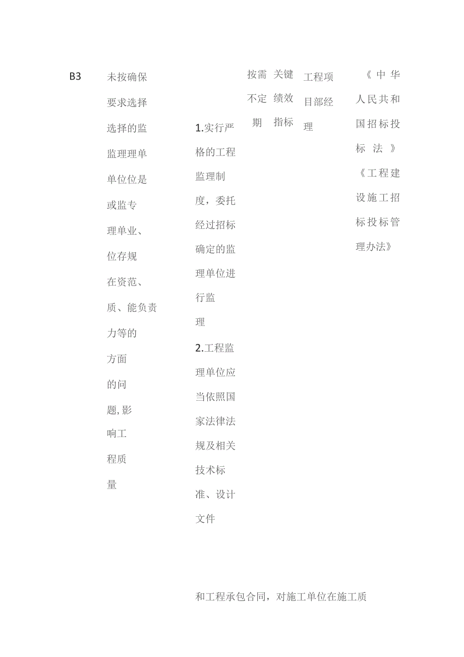 工程施工流程与内部控制矩阵.docx_第3页