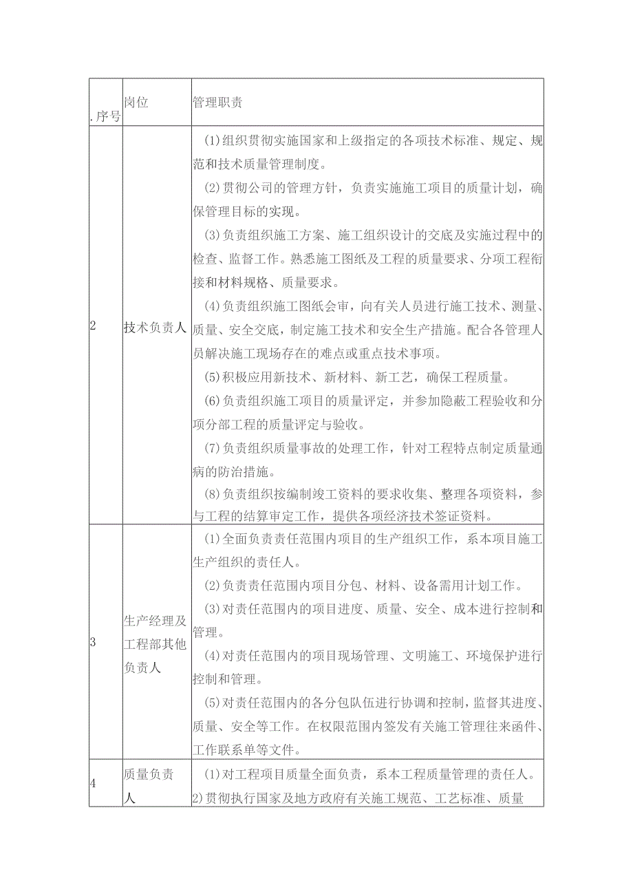 总承包项目管理岗位设置及职责.docx_第2页