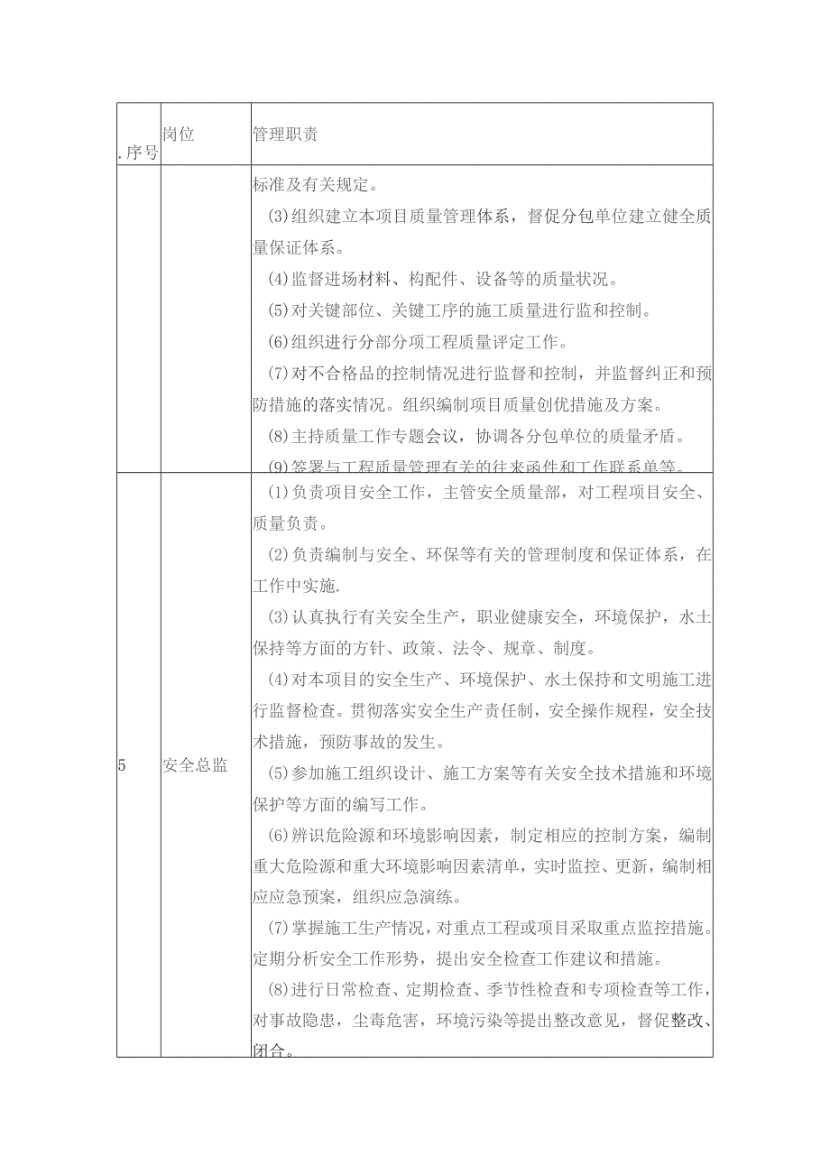 总承包项目管理岗位设置及职责.docx_第3页