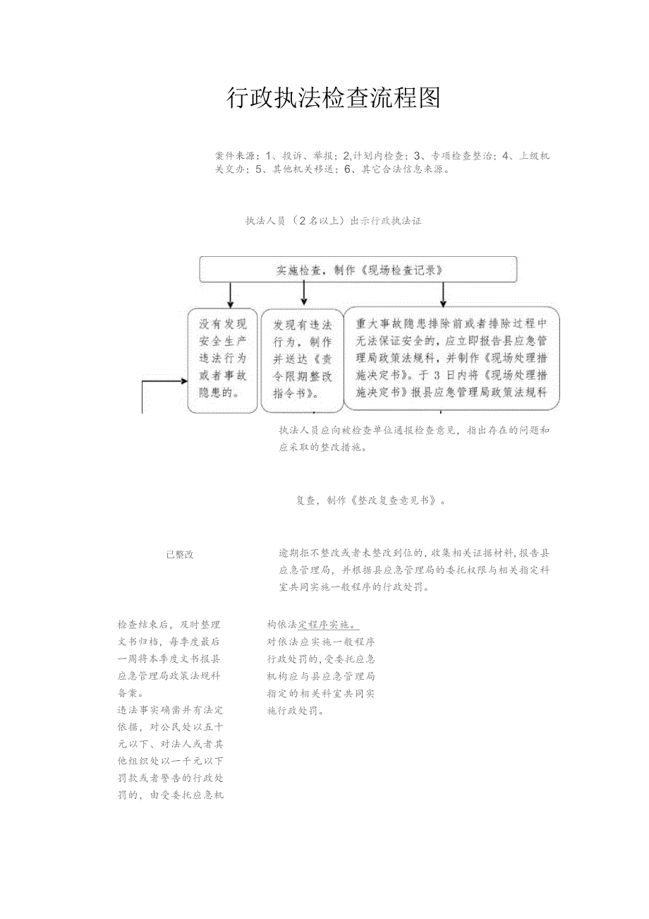 行政执法检查流程图.docx_第1页